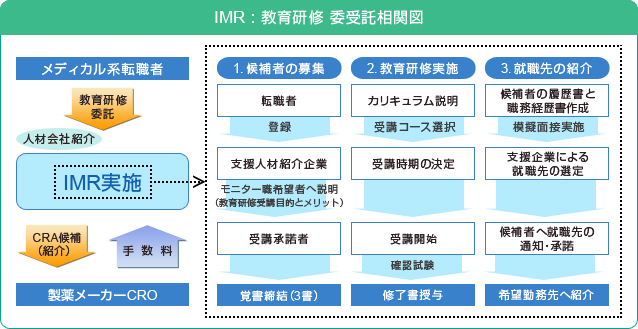 IMR : ���猤�C �ώ�����֐}